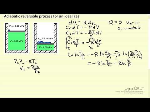 Adiabatic Reversible Process For Ideal Gas