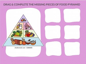 FINISH THE FOOD PYRAMID