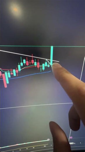 #tradingnest #trading #tradesetup #daytrading #tradinglife #stocktrading