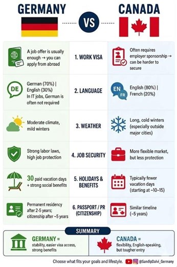 GERMANY vs. CANADA : The 2026 Fact Check! #germany #canada #viral #factfinder