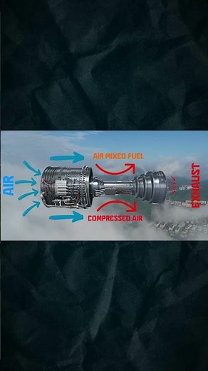 How an Engine Works Without Fans (Ramjet Explained)🚀 #howthingswork #engineering #technology