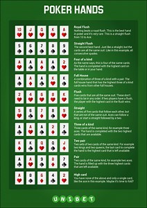 Poker Hands Ranking And Probability