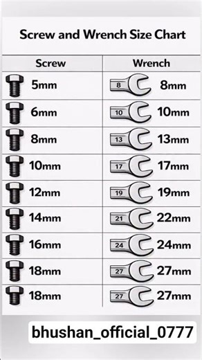 screw and wrench size chart #educational 😎😎😎😎😎