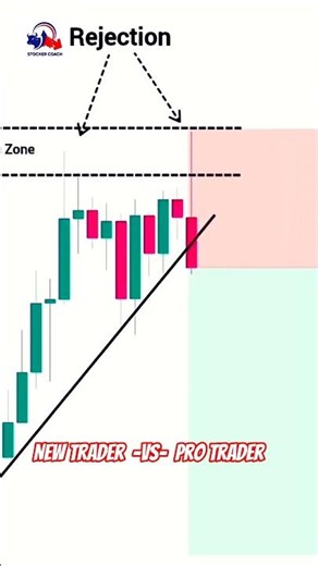 New Traders vs Pro Traders | Reality of Trading | Beginner Trader vs Professional Trader 🔥