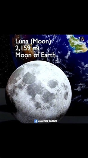 Earth🌎VS THE SUN Size Comparison | Universe Science