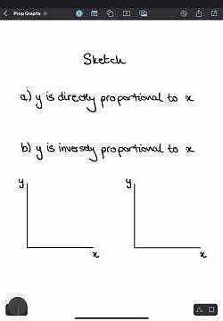 Sketching Directly and Inversely Proportional Graphs | GCSE and A Level Maths and Science Revision