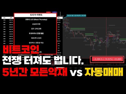 투자 초보자인 당신을 단 5분만에 살려줄 단타 자동매매