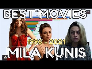 Mila Kunis Filmography | 1996 - 2021 | Best Movies
