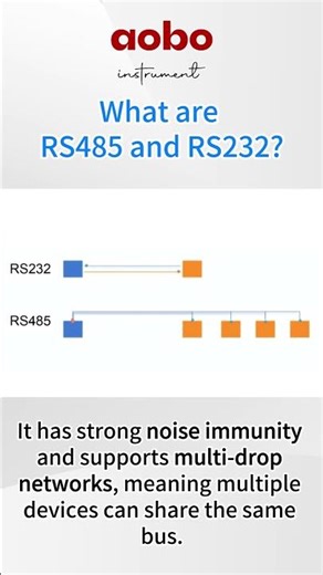 #RS485 #RS232 #SerialCommunication #ElectronicsTutorial #EngineeringBasics #IndustrialAutomation