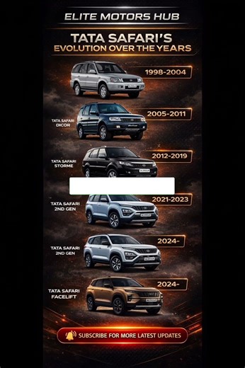 😱Tata Safari Evolution (1998–2024) | All Generations Explained 🚗 #shorts #explore #youtubeshorts
