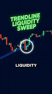 Overpowered Trendline Liquidity Sweep Trading Strategy