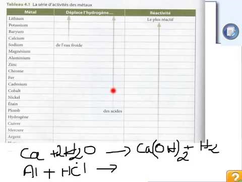 Réactions de déplacement simple et double