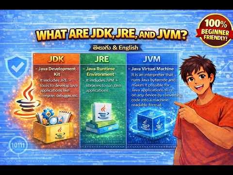 Core Java || JDK JRE JVM in Telugu || java Programming Language