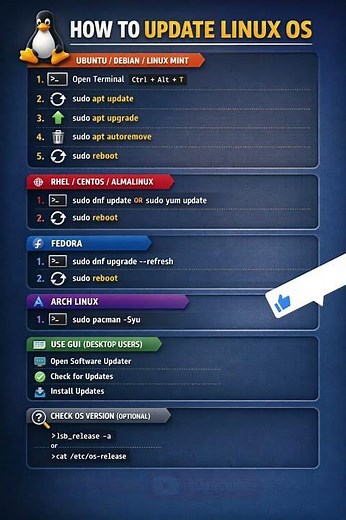 How to Update Linux OS in 30 Seconds 🚀 | Beginner Friendly