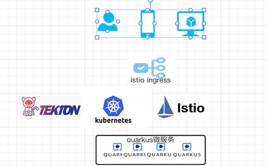 quarkus微服务+istio+k8s云原生devops持续集成演示( Tekton(ci/cd) + quarkus + harbor + Nexus)