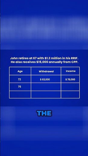 OAS Clawback Explained RRIF Withdrawal Real Numbers