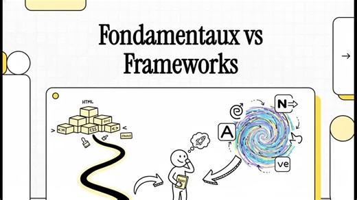 Fondamentaux vs Frameworks #Dev #Framework #Programmation
