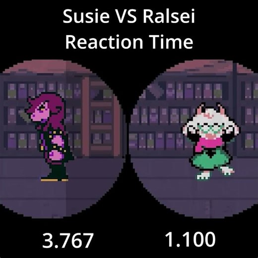 Susie and Ralsei's Reaction Times Compared