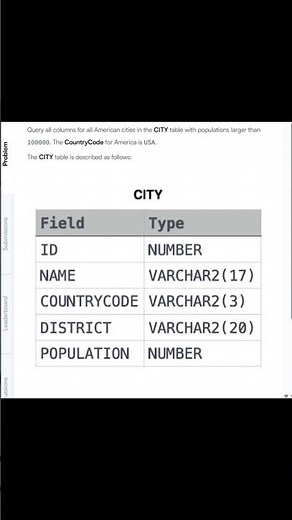 Hackerrank SQL Qn no 1