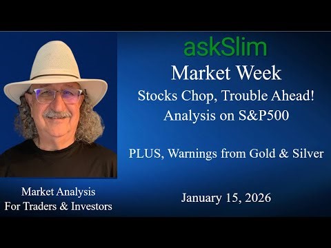 askSlim Market Week 01/30/26 - Analysis of the Financial markets