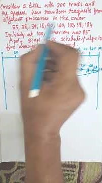 SCAN Disk scheduling Algorithm in Operating System | Disk Scheduling Algorithm | #yshorts #education