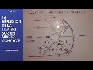 Science Optique Réflexion de base dans un miroir concave