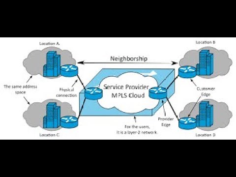 Network security :MPLS vs SD WAN The Future of Enterprise different comparisons
