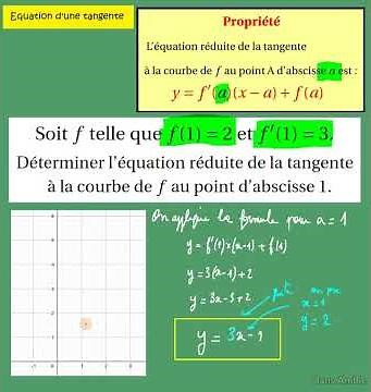 First General and Technological Derivatives Equation of a tangent Apply the course