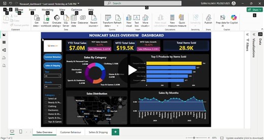 #dataanalytics #sql #powerbi #businessintelligence #datavisualization | Vishva Jayasinghe