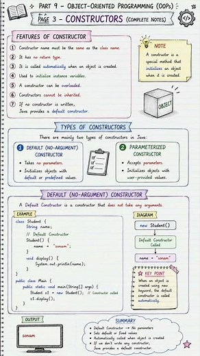 PART-10 PAGE-3| Complete Notes with Examples | Interview Questions | Java OOP