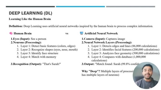 Part 7 | Generative AI | Understanding of the Deep Learning