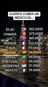 ¿Cuánto cobra un médico? 🩺 📌 Factores que influyen en el sueldo: Especialidad: cirujanos, anestesiólogos y cardiólogos suelen ganar mucho más. Sector público vs. privado: los médicos del sector privado suelen ganar más. Ubicación: en zonas rurales a veces se paga más por escasez de médicos. Experiencia: médicos con más años de práctica suelen tener ingresos más altos. | Cultura de ahorro
