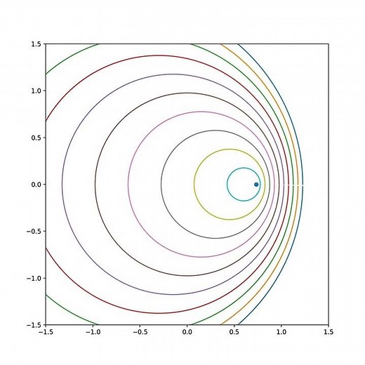 Simulation of the doppler effect in 2D