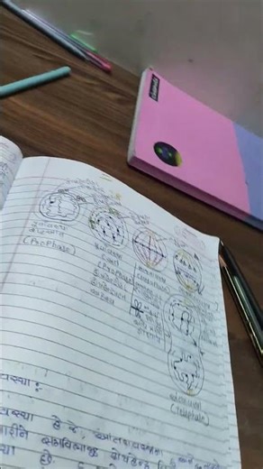 11 science biology student notes