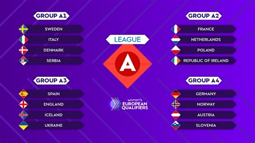 Women's European Qualifiers for 2027 FIFA Women's World Cup: Matchdays 1 and 2 preview | Women's European Qualifiers