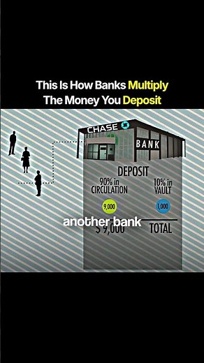 This Is How Banks Multiply The Money You Deposit
