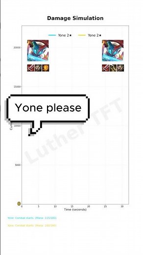 Yone Hand Of Justice vs Infinity Edge TFT Build Guide Comparison in Patch 15 PBE | TFT Damage Test