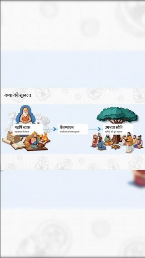 Mahabharat Episodes 1-8 Explained | Complete Story #astrology #mahabharatyug #facts