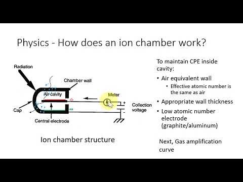 2 1 ion chamber