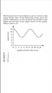 ACT Math Practice | Test Prep | Problem 10 #education #testprep #differences