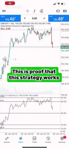 Effective Forex Trading Strategy with Indicators