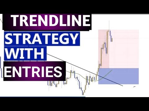 How To Trade Trendline With Entries? Synthetic/Forex Strategy Explained