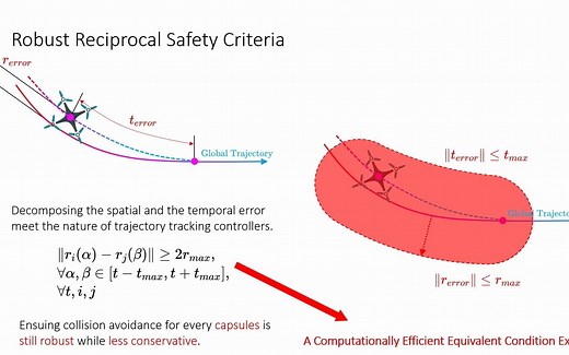 Robust Trajectory Planning for Spatial-Temporal Multi-Drone Coordination