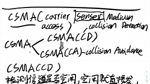 无线传感器网络5.1 Mac protocol