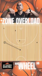 🌀 The “wheel” zone offense is great to shift the defense, overload a side, and flow into continuous movement for open shots and inside seals. 💬 Comment ZONE to receive a free zone playbook detailing 8 zone concepts I use coaching basketball 📍Visit my store for basketball coaches with detailed guides on a variety of basketball schemes and resources: https://coachhack-go.sellfy.store/ 🏆 Follow this account for daily plays, breakdowns, and schemes to build your powerhouse basketball program 🎯 