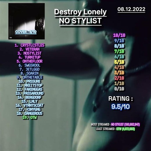 no stylist destroy lonely #destroylonely #albumreview #nostylist #edit #playboicarti #kencarson #fyp