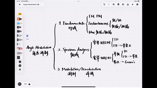 Angle Modulation 1 - Time Domain