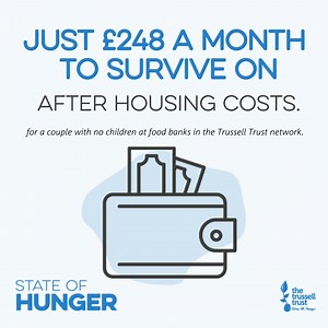 1.8K views · 27 reactions | BREAKING: our latest research with Heriot-Watt University reveals that people forced to use food banks at the start of the pandemic were facing extreme poverty, with just £248 a month to survive on after housing costs. That money has to cover the essentials like water and energy bills, council tax, food, and more. This isn’t right. Read more now > https://www.trusselltrust.org/state-of-hunger/ | Trussell | Facebook