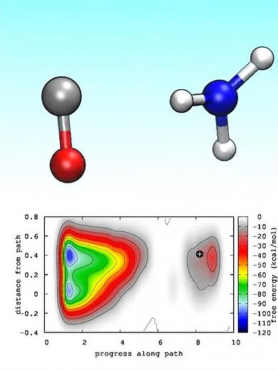 formamide dissociation