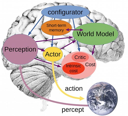 Rohit Bandaru | Deep Dive into Yann LeCun’s JEPA